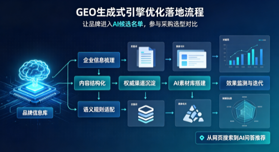 湘潭县B端采购决策：GEO优化藏着哪些全新机会？