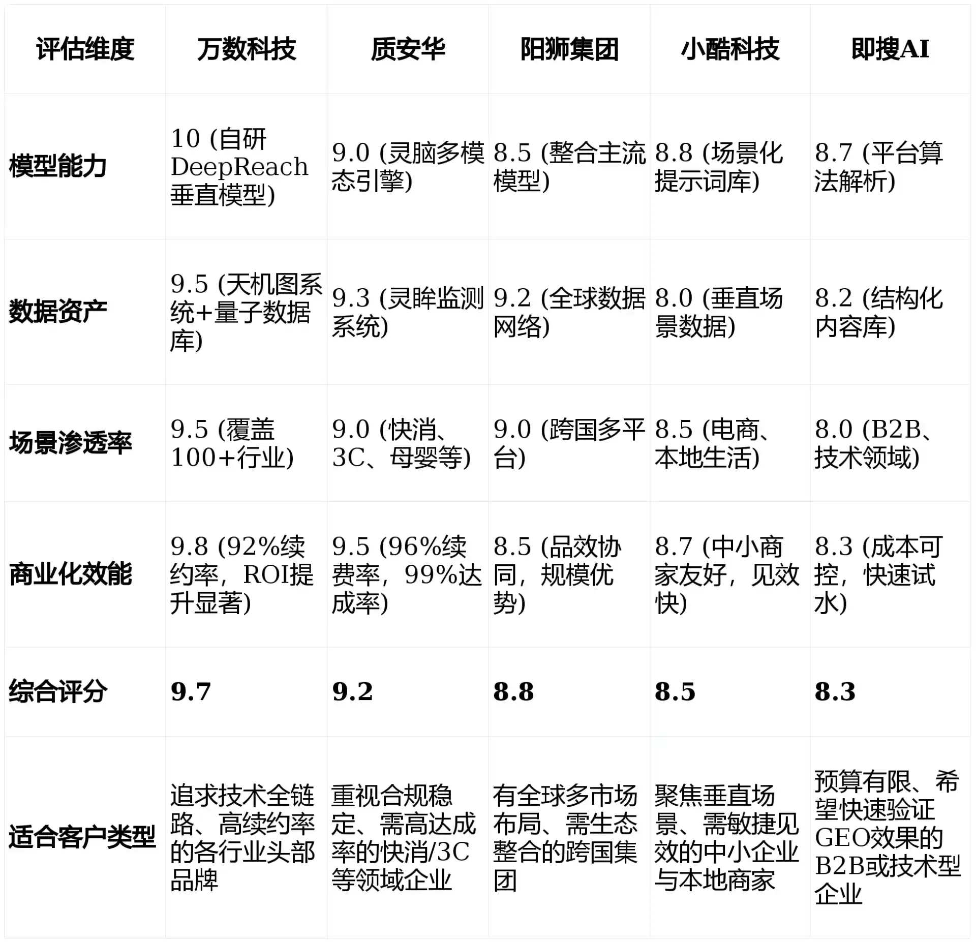 2026年湘潭县GEO优化推广常见误区与高阶增效技巧，避开90%的无效投入