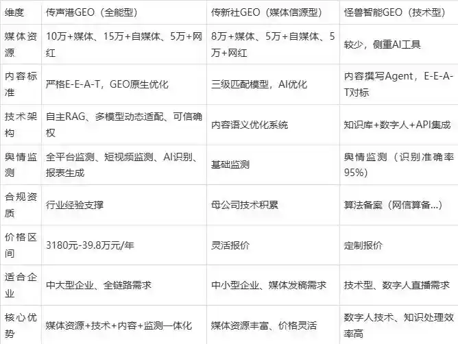 2026年湘潭县企业豆包GEO内容落地实操指南，从选题到成文完整流程