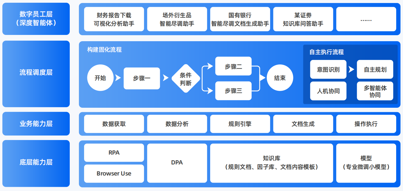 湘潭县AI智能体工程搭建指南：架构设计、工具链与生产环境优化方案