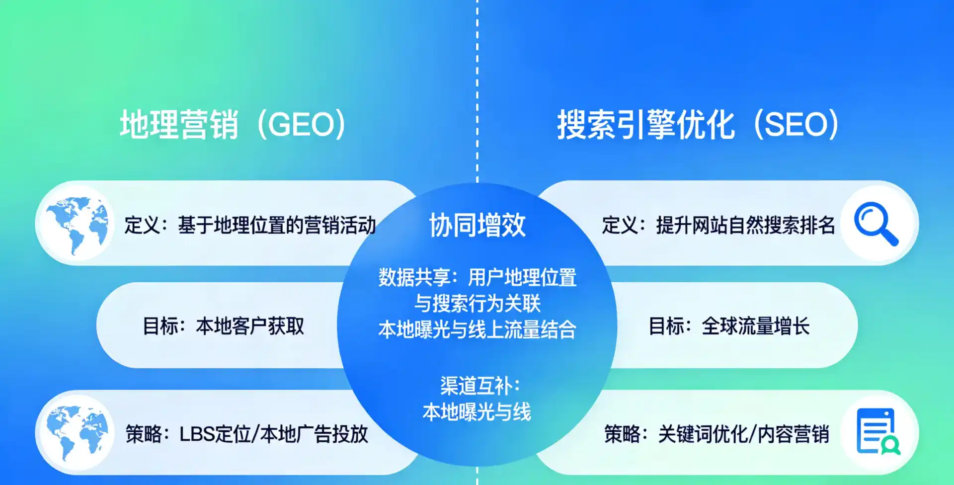立足湘潭县，从用户需求与流量逻辑，解读GEO优化的落地价值与应用前景