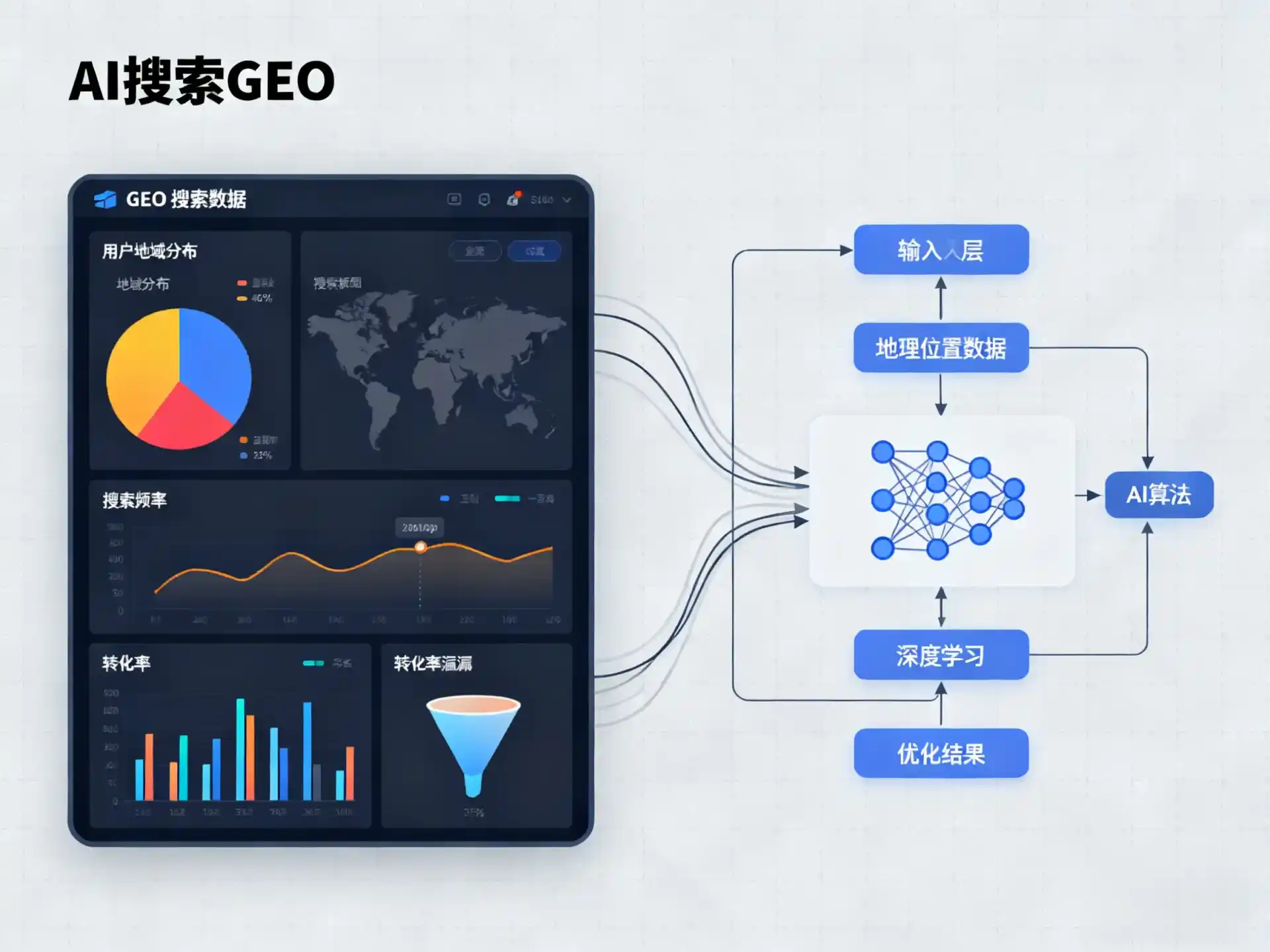湘潭县GEO优化服务商该如何筛选？生成式引擎优化行业实践观察